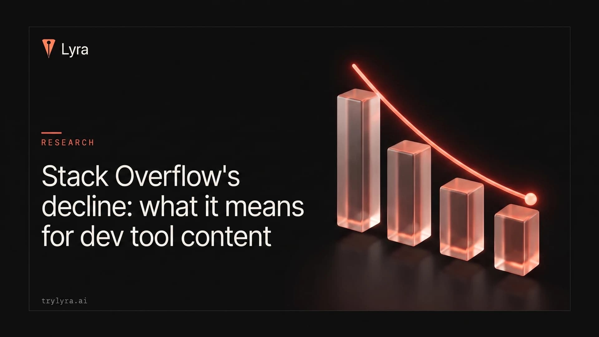 Stack Overflow's decline: what it means for dev tool content