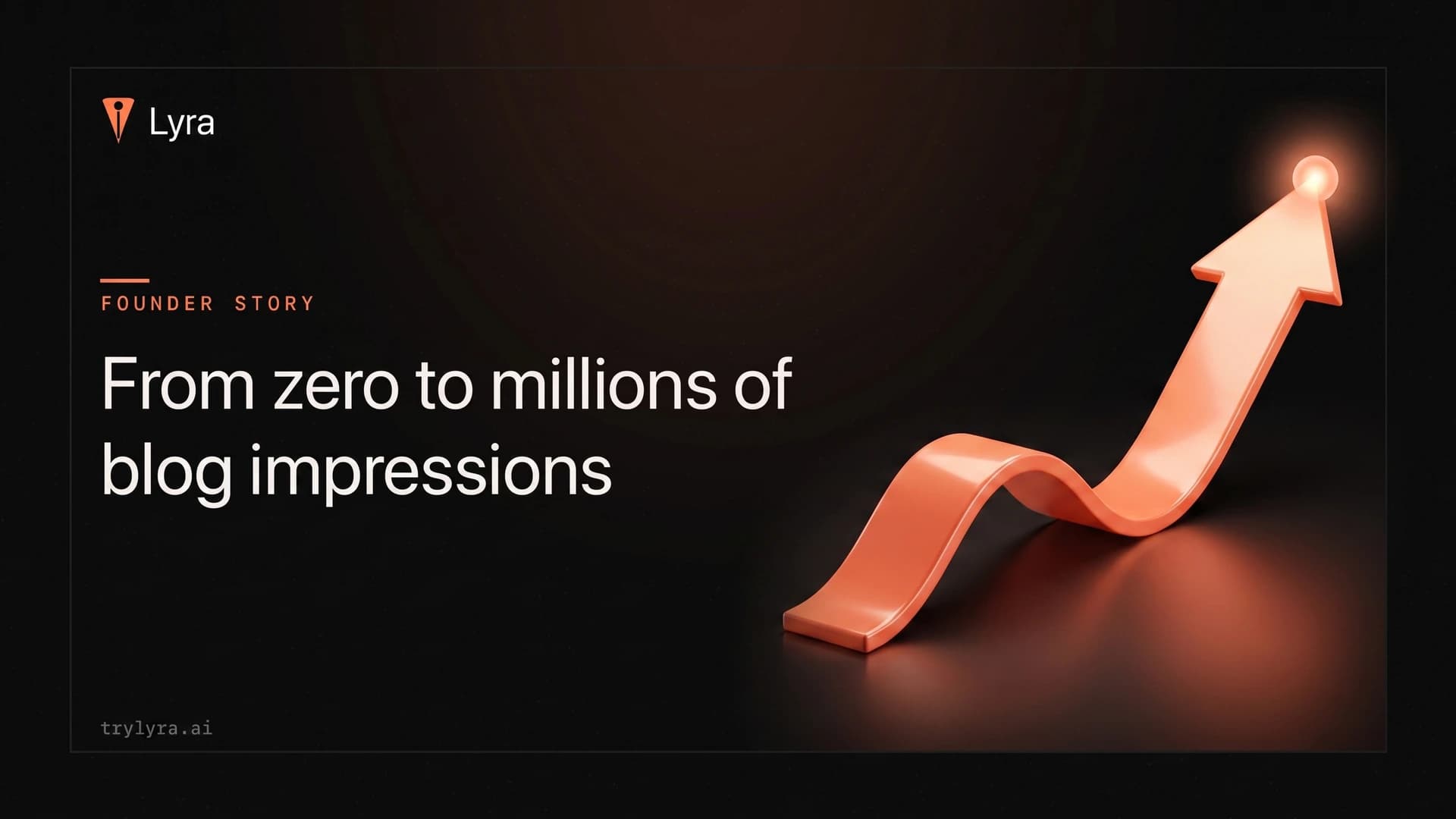 Why we built Lyra: from zero to millions of blog impressions